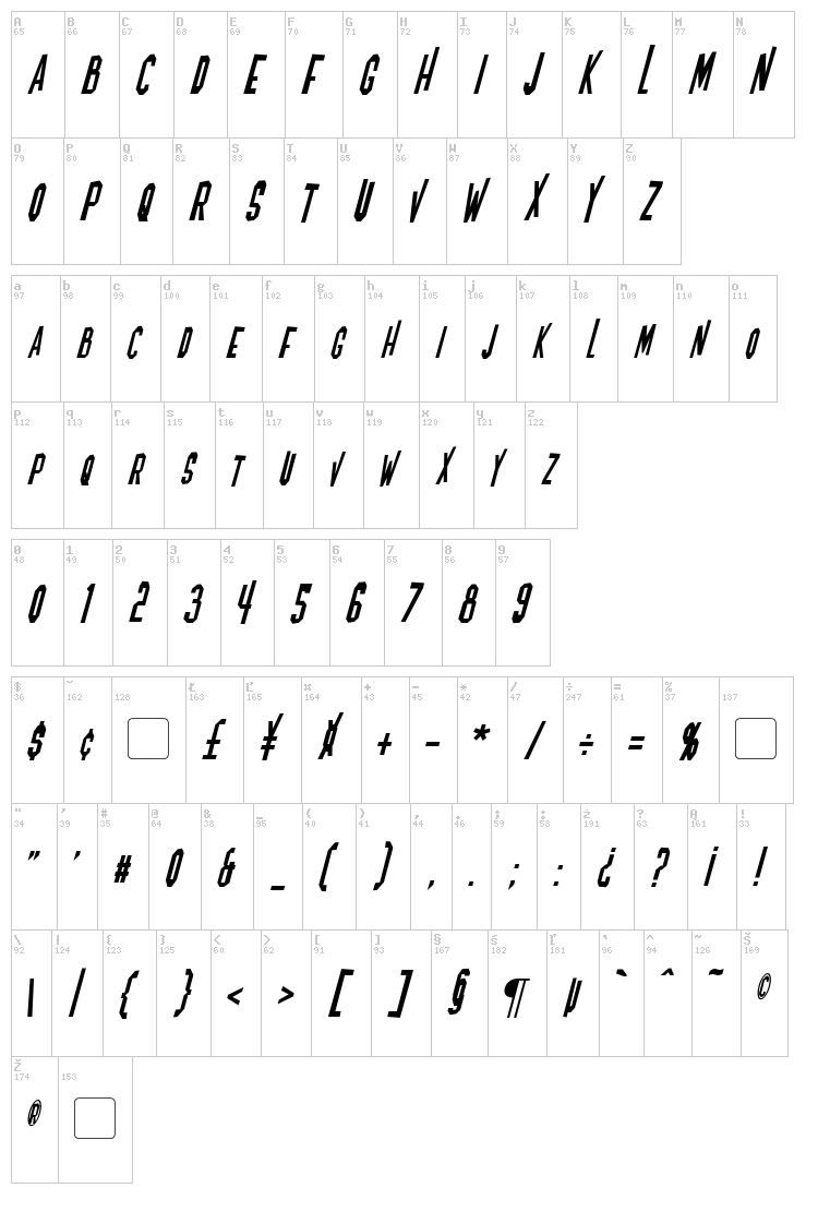 Blofeld font map